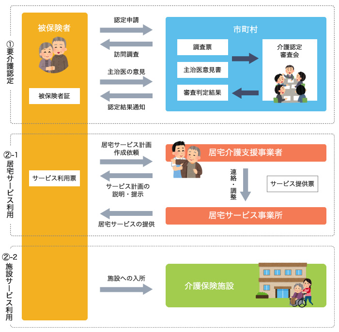 介護保険制度とは