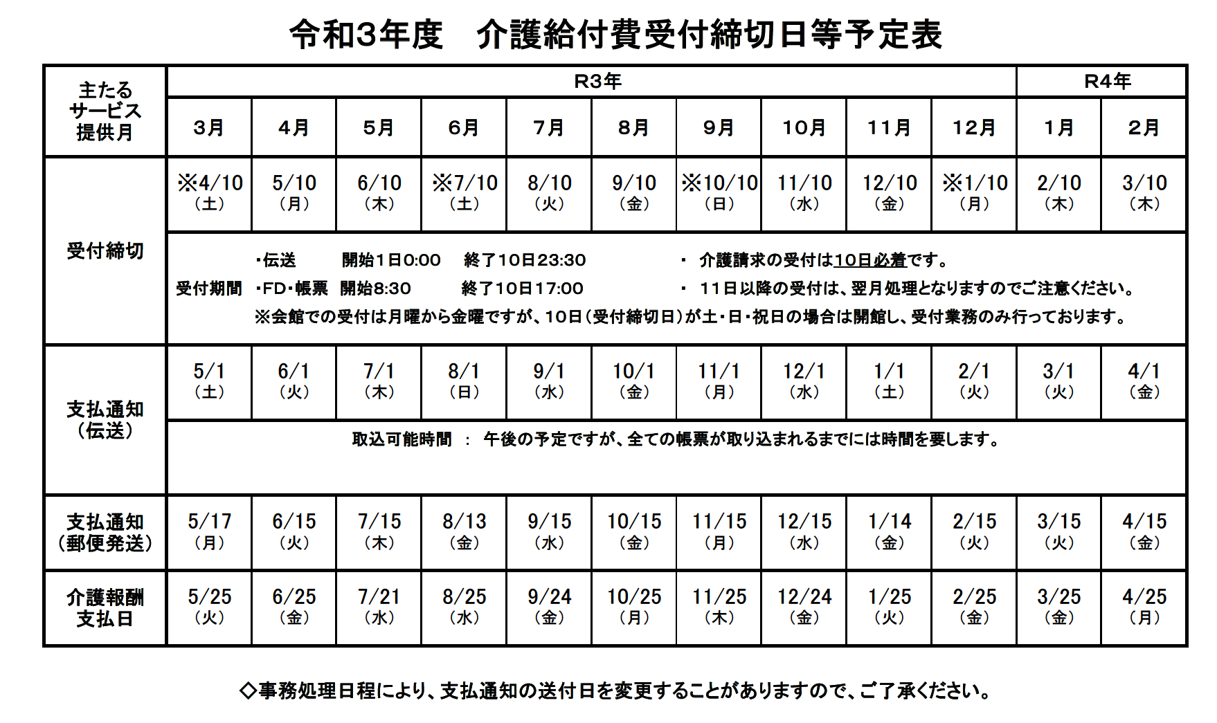 令和3年度 介護給付費受付締切日等予定表 静岡県国民健康保険団体連合会