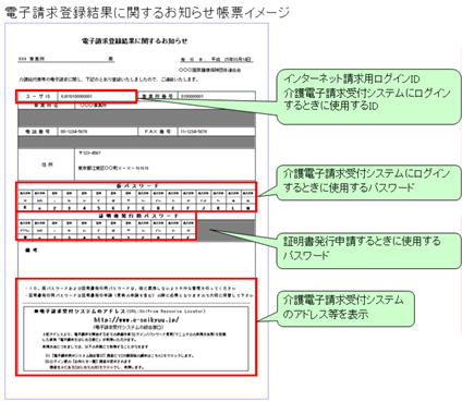 電子請求登録結果に関するお知らせ帳票イメージ